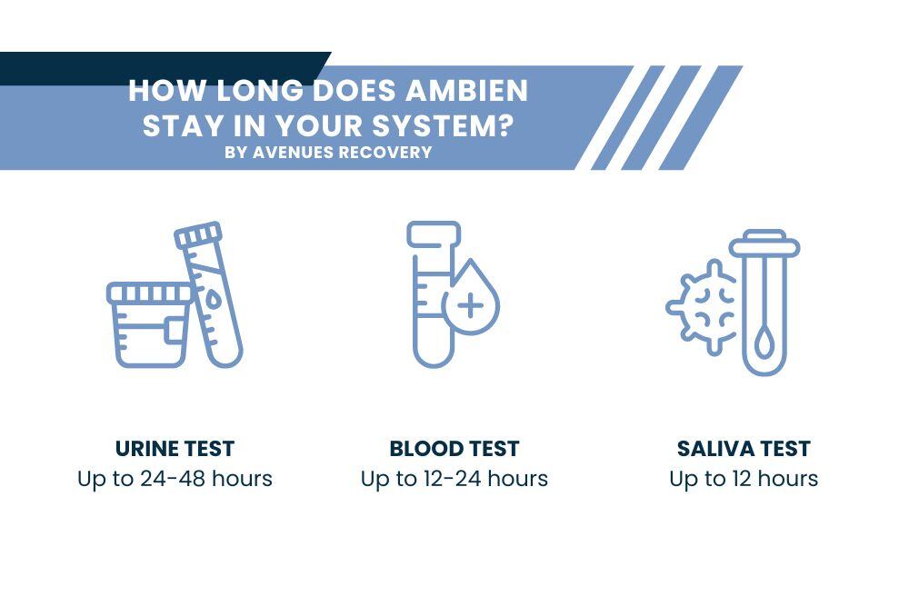 How Long Does Ambien Stay In Your System Avenues Recovery Ambien Detection Timeline